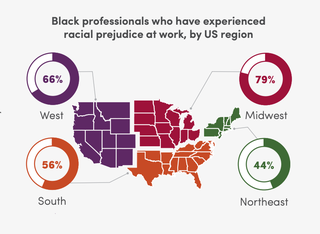 Illustration for article titled New Study Confirms What We Already Knew: Being Black in Corporate America Is Not for the Weak